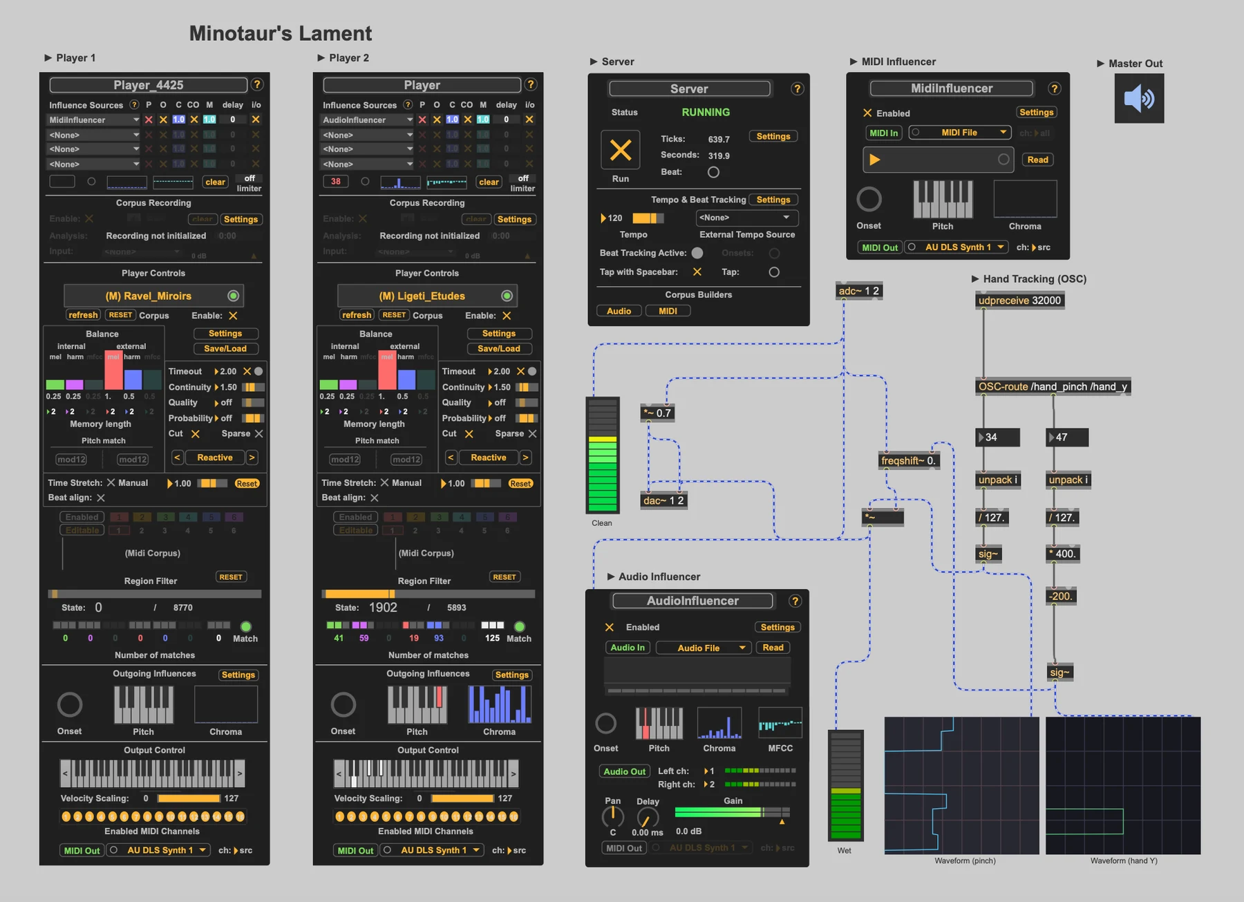 Max/MSP performance patch showing two Somax2 players, audio and MIDI influencers, and OSC gesture routing.